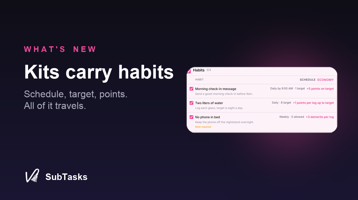 A Task Kit carrying its habits, fully configured, into a new dynamic