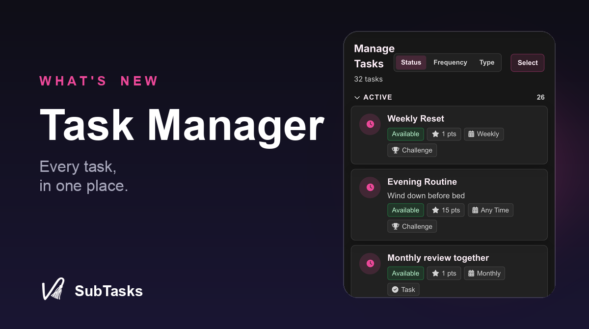 The Task Manager, every task grouped by status